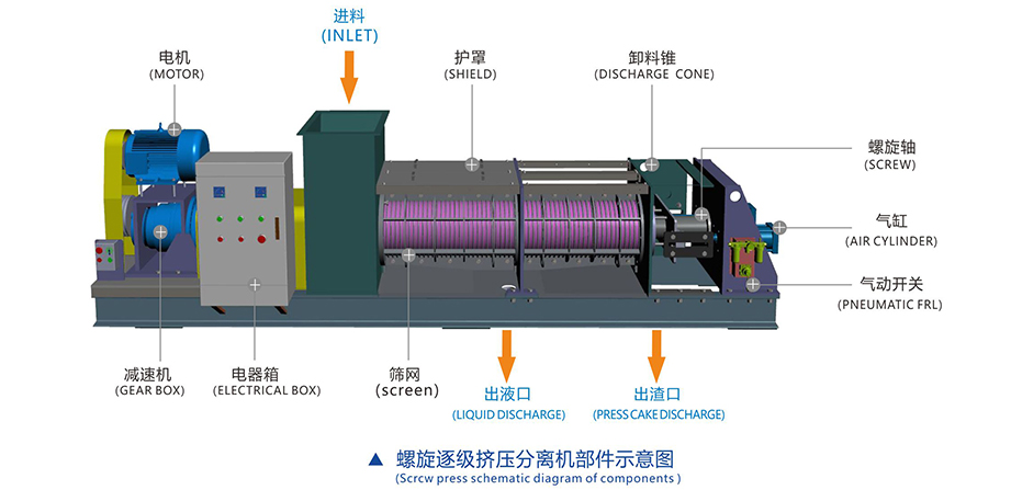 新鄉(xiāng)中天螺旋擠壓分離機(jī)畫冊(cè)2.jpg