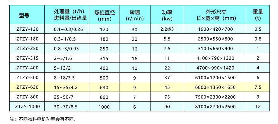 新鄉(xiāng)中天螺旋擠壓分離機(jī)畫冊8.jpg