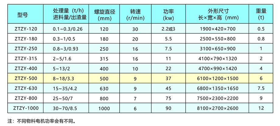 新鄉(xiāng)中天螺旋擠壓分離機(jī)畫冊(cè)7.jpg