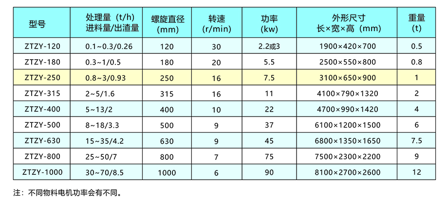 新鄉(xiāng)中天螺旋擠壓分離機(jī)畫冊(cè)3.jpg