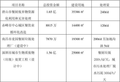 物理方法和微生物發(fā)酵方法結(jié)合的餐廚垃圾處理工藝